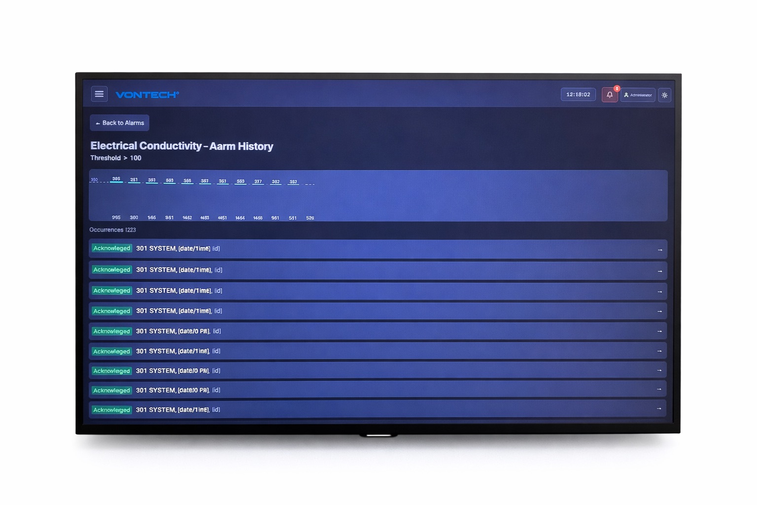 Guardian HMI alarm history log