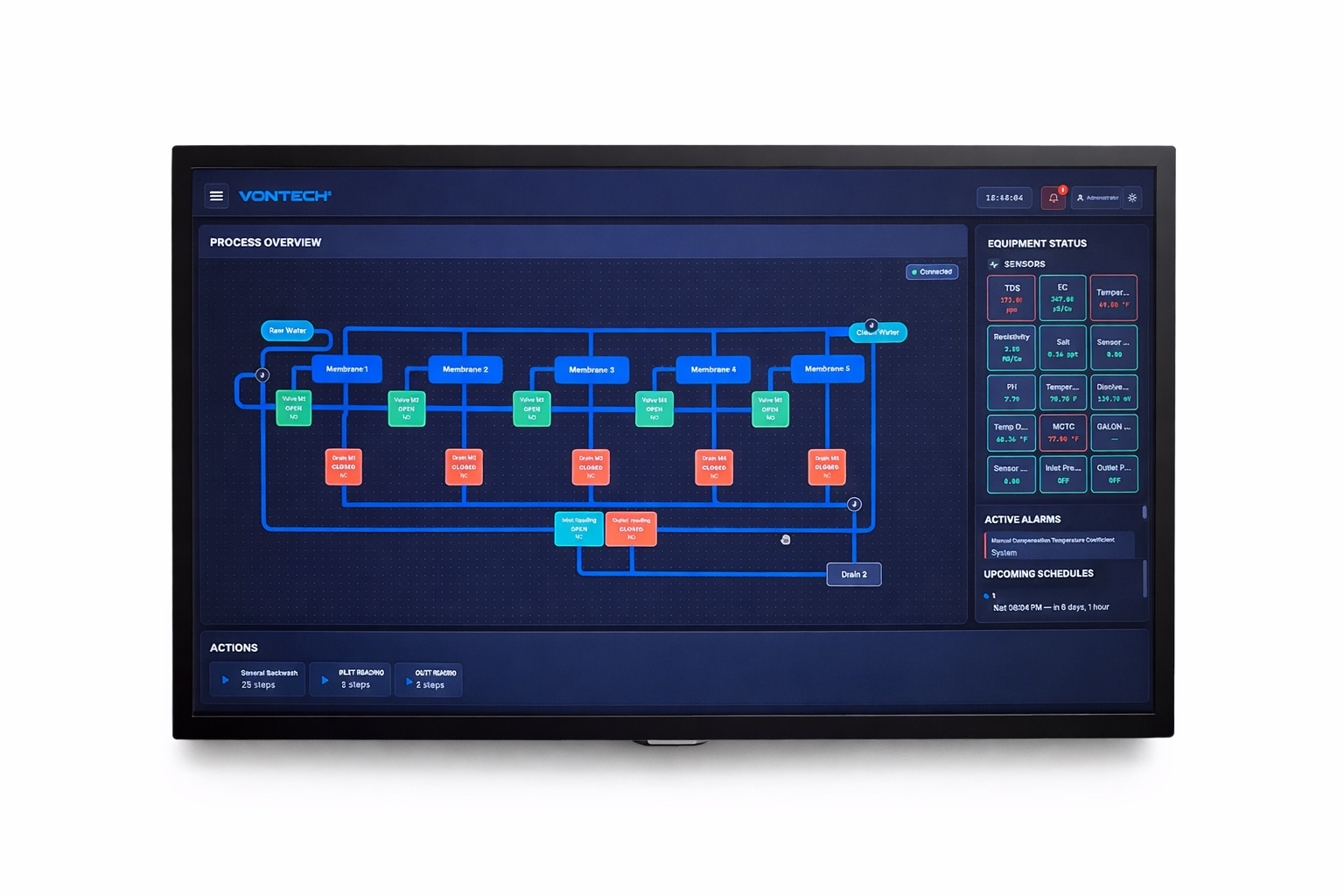 Guardian HMI process overview dashboard