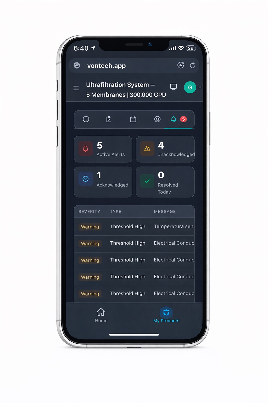 Alerts