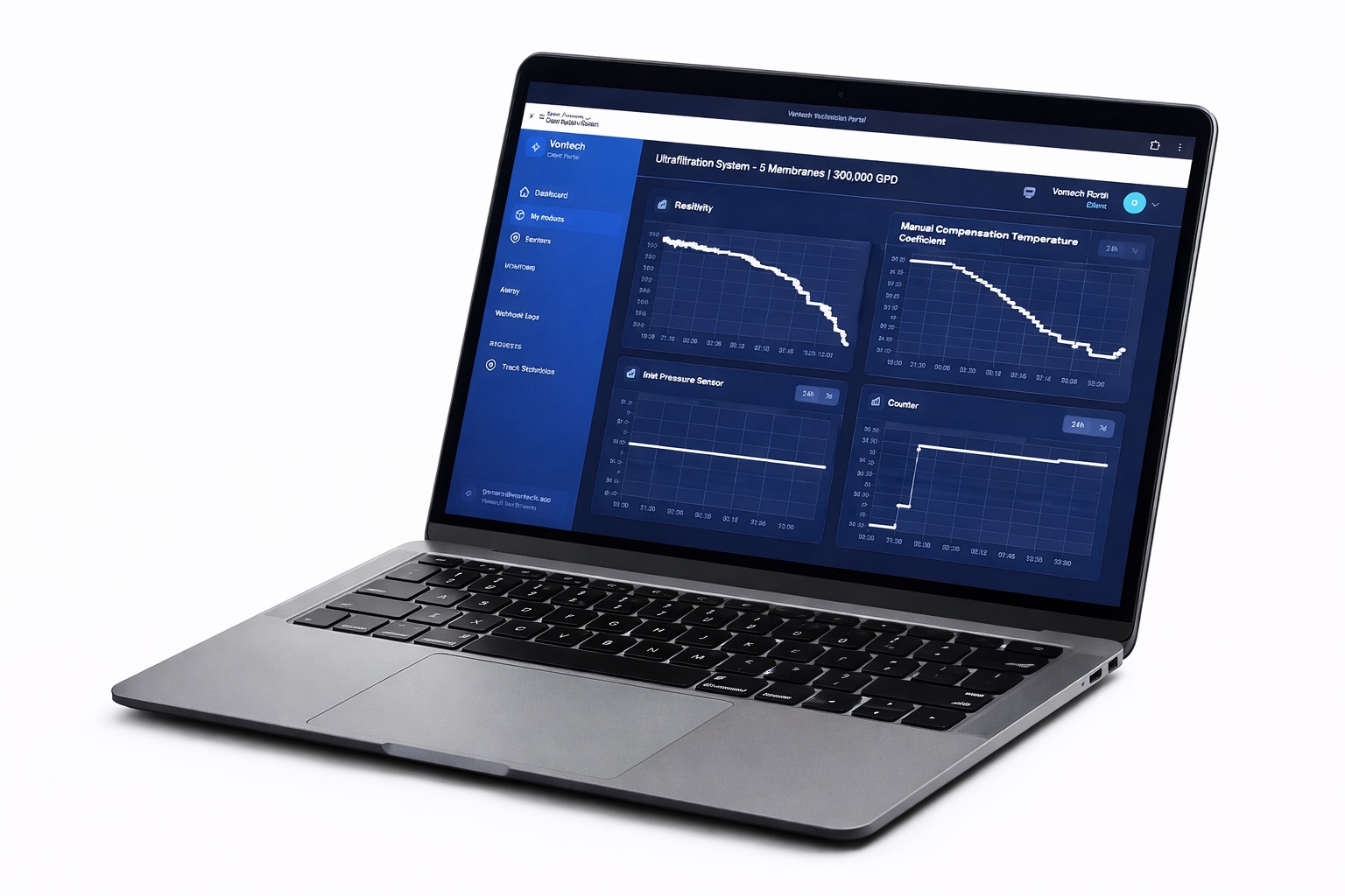 Vontech web portal historical trends